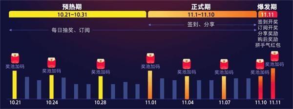 2019天猫京东双11红包领取地址 2019天猫京东双11红包领取攻略