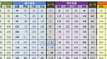 暴走大侠重铸魂铁需求表是什么 ​暴走大侠重铸魂铁需求数据表一览