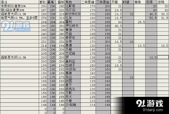 《航海王燃烧意志》一回合战斗新世界 佐罗天梯详解