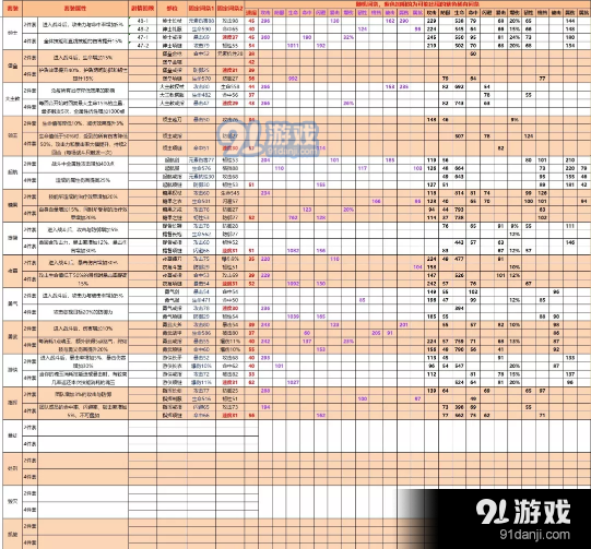 《航海王燃烧意志》一回合战斗新世界 佐罗天梯详解