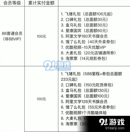 天猫淘宝双十一回血红包获得方法 再见双1188会员奖励领取技巧