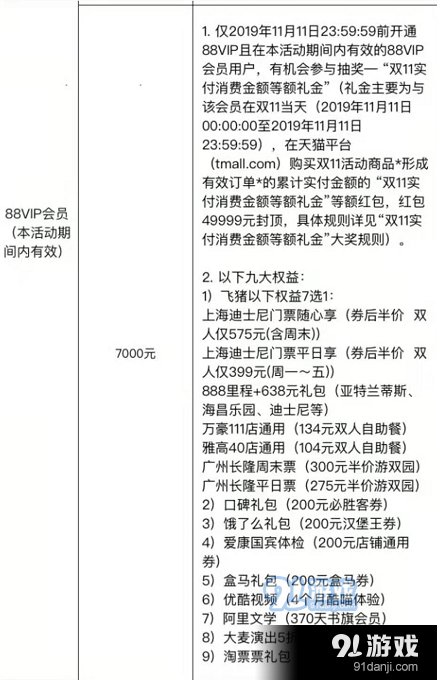 天猫淘宝双十一回血红包获得方法 再见双1188会员奖励领取技巧