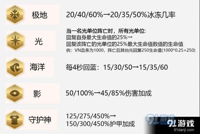 云顶之弈9.23版本改了什么 英雄联盟9.23版本改动详情一览