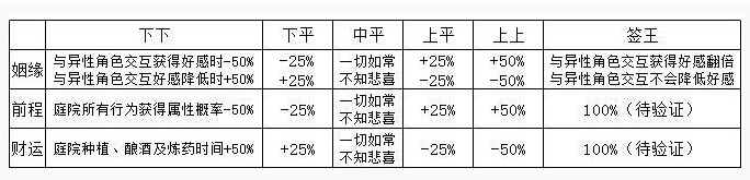 江湖悠悠老易占卜卦象结果汇总