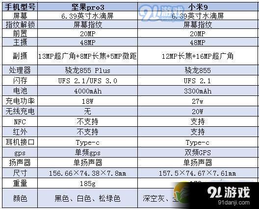 坚果pro3和小米9区别对比实用评测_52z.com