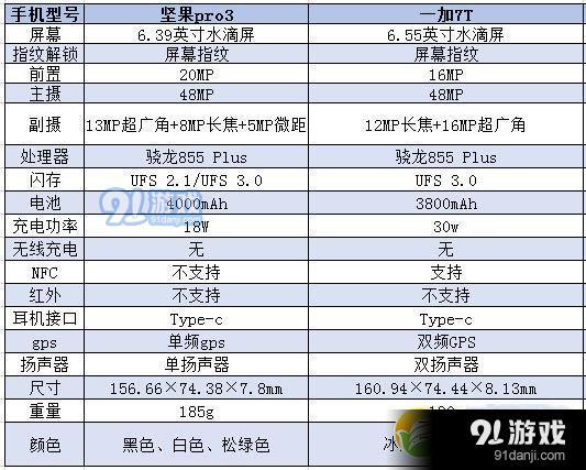 坚果pro3和一加7T区别对比实用评测_52z.com