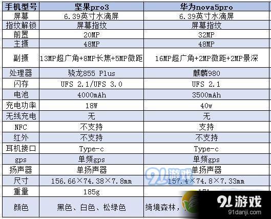 坚果pro3和华为nova5pro区别对比实用评测_52z.com