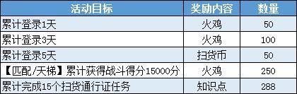 《猫和老鼠》手游2019感恩节活动