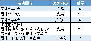 《猫和老鼠》手游2019感恩节活动