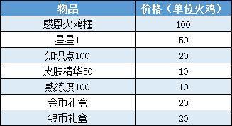 《猫和老鼠》手游2019感恩节活动