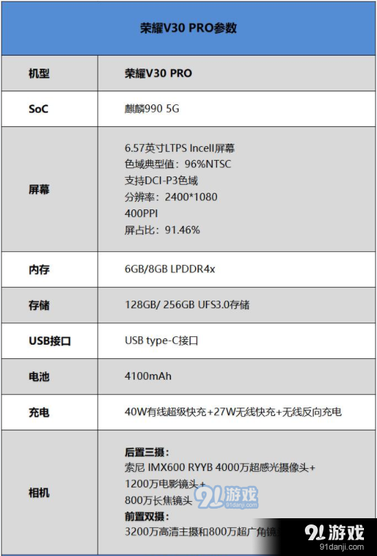 荣耀V30PRO购买价格及配置参数_52z.com