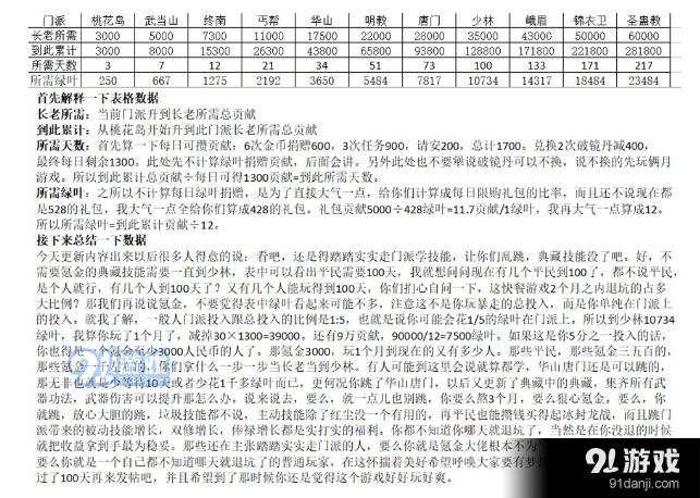 《暴走大侠》跳门派的话要选哪一个