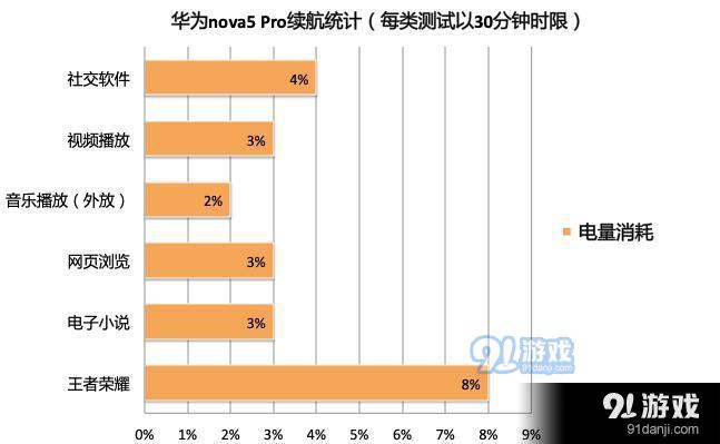 华为nova5Pro好用吗 针对年轻人性能全方位升级