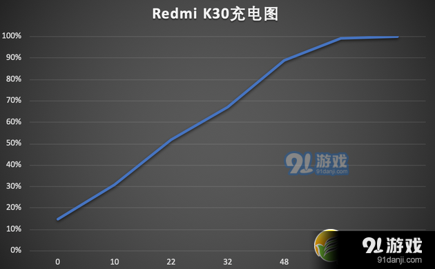 红米k30手机使用深度对比实用评测_52z.com