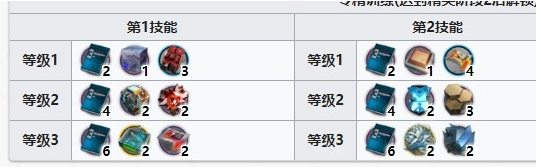 明日方舟凝胶获取方法介绍