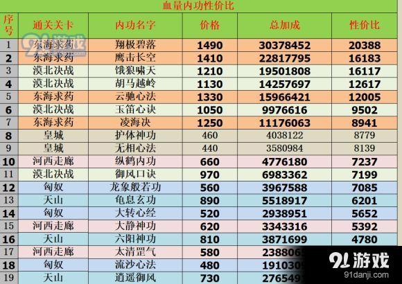 我的功夫特牛悟性提升途径 内功提升办法一览