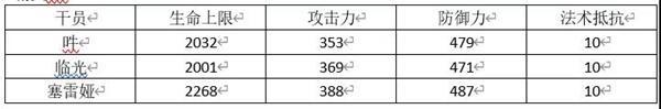 明日方舟吽评测 吽技能天赋与培养指南