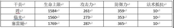 明日方舟吽评测 吽技能天赋与培养指南