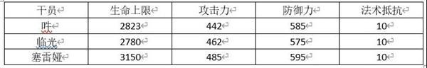 明日方舟吽评测 吽技能天赋与培养指南