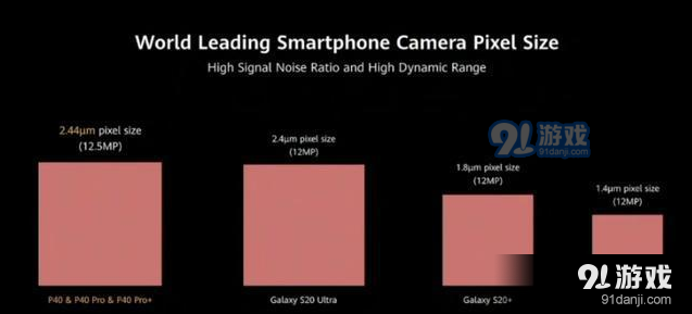 华为P40、P40 Pro和P40 Pro+区别对比实用评测_52z.com