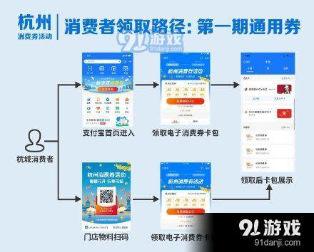 支付宝杭州消费券怎么领取 支付宝杭州消费券领取使用方法