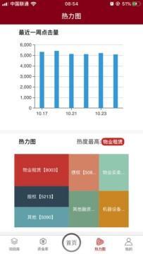 权益汇官方版