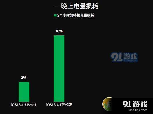 苹果iOS13.4.5Beta2更新使用方法教程_52z.com