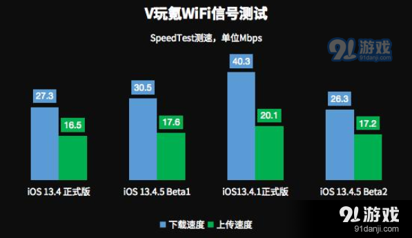 苹果iOS13.4.5Beta2更新使用方法教程_52z.com