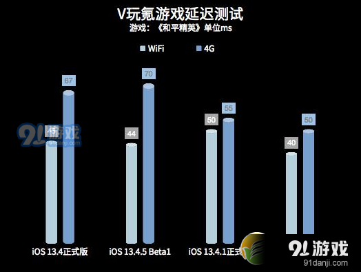 苹果iOS13.4.5Beta2更新使用方法教程_52z.com