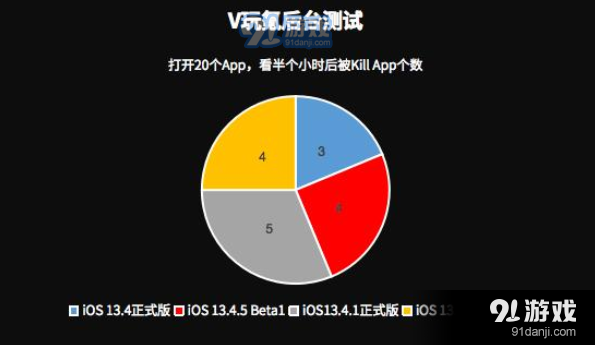 苹果iOS13.4.5Beta2更新使用方法教程_52z.com