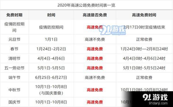 2020端午节高速免费吗,2020年端午节是几号