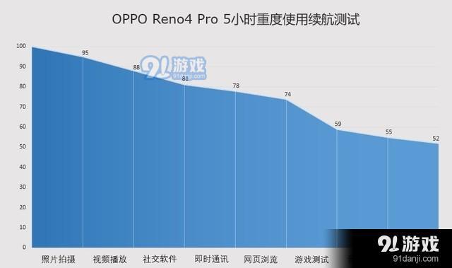 65W闪充视频防抖神器：OPPO Reno4 Pro全面评测 