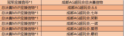 《王者荣耀》总决赛MVP应援信物获取攻略