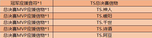《王者荣耀》总决赛MVP应援信物获取攻略