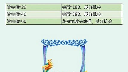 和平精英怎么获得龙舟争渡头像框 和平精英龙舟争渡头像框获取方式一览