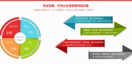 魔方网表app