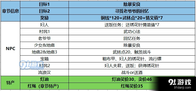 江湖悠悠第一章第二关主线怎么打 主线任务打法攻略