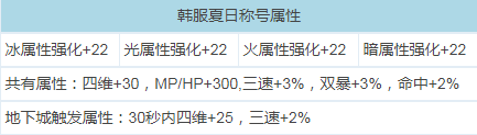 DNF2020夏日套称号属性解析 2020夏日套称号获得详情一览