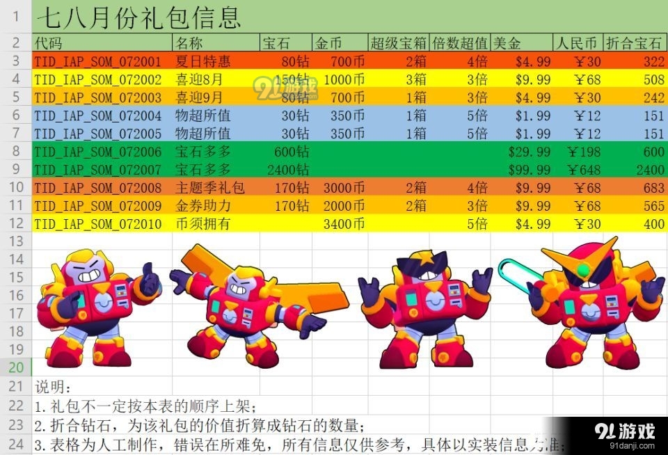 荒野乱斗七八月礼包是什么 最新礼包预告