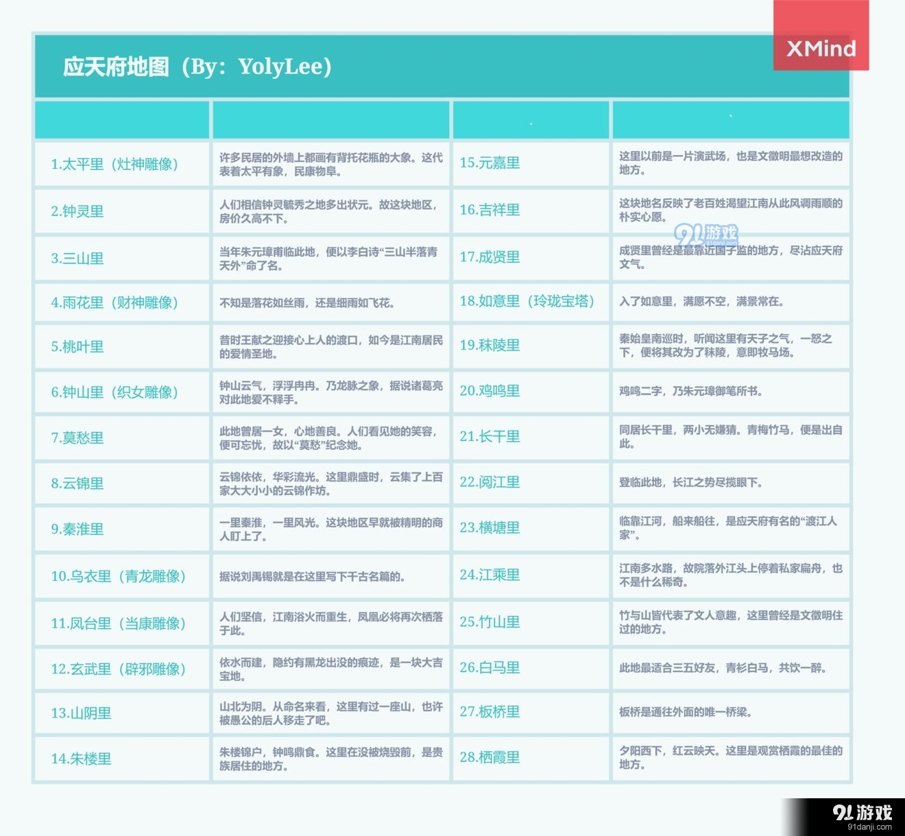 江南百景图应天府地图布局规划图攻略