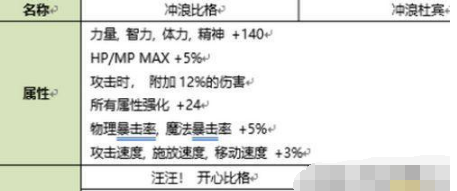 2020dnf夏日宠物属性怎么样 dnf夏日宠物属性详情一览