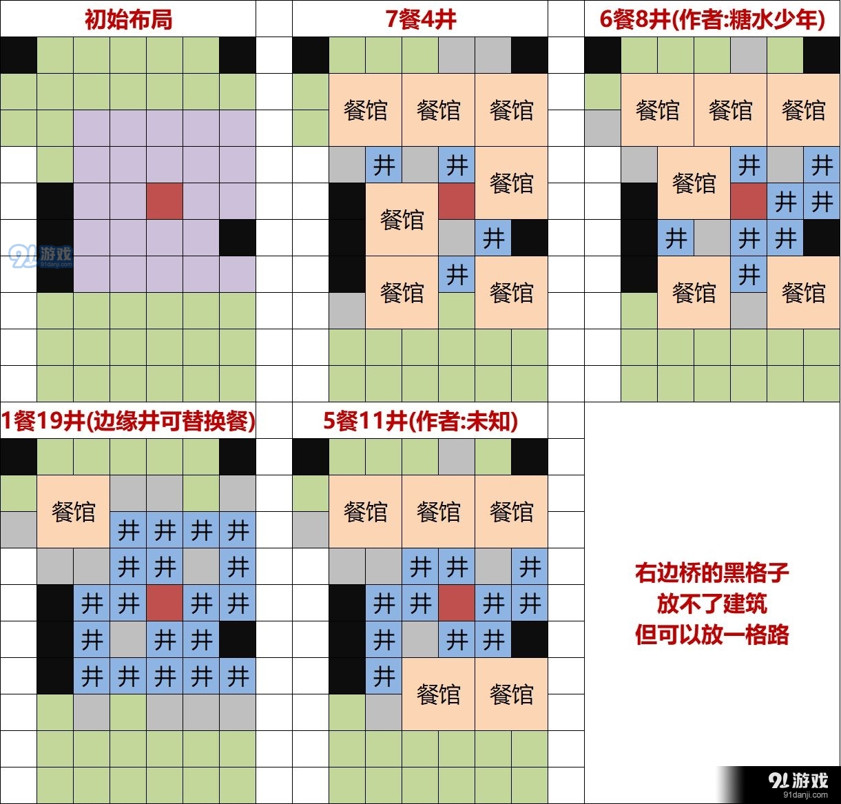 江南百景图灶王爷布局示意图