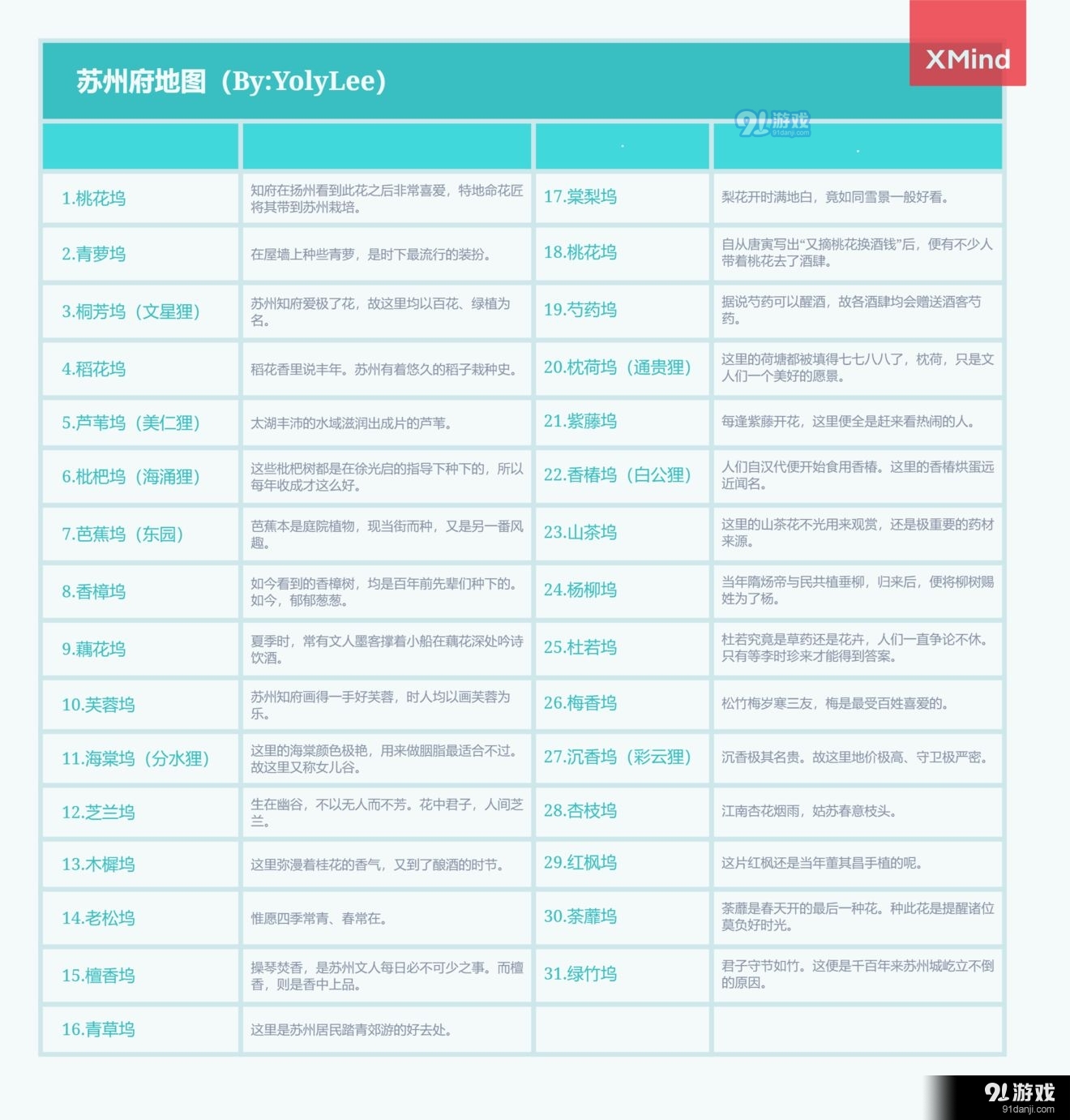 江南百景图苏州府地图完美布局图推荐