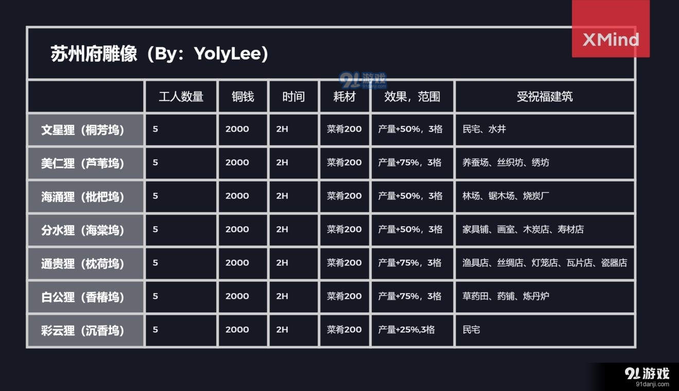 江南百景图苏州府地图完美布局图推荐