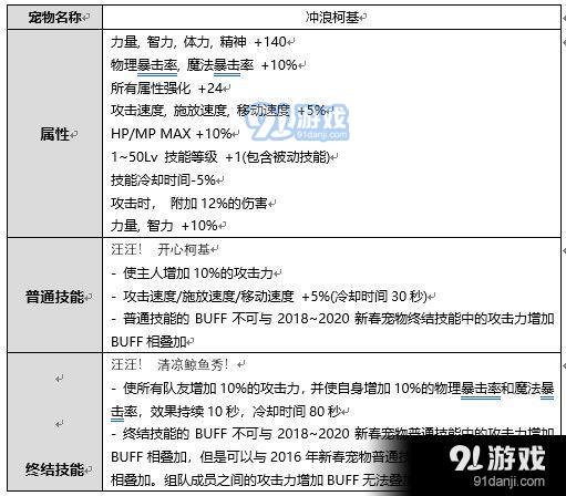 DNF2020年夏日礼包属性内容 2020年DNF夏日礼包属性一览