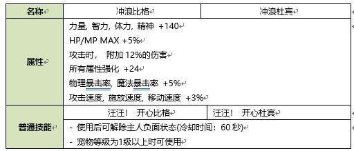 DNF2020夏日礼包内容有哪些 2020夏日礼包属性攻略