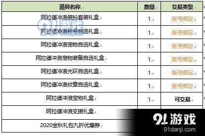 DNF2020年夏日礼包属性内容 2020年DNF夏日礼包属性一览