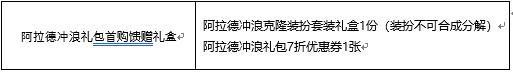 DNF2020年夏日礼包属性内容 2020年DNF夏日礼包属性一览