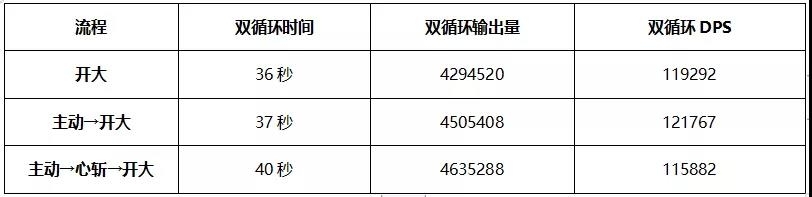 崩坏3天殛之境裁决使用攻略 天殛之境裁决武器输出指南