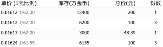 DNF夏日礼包76折点券怎么获得 DNF阿拉德冲浪礼包76折点券购买方法]